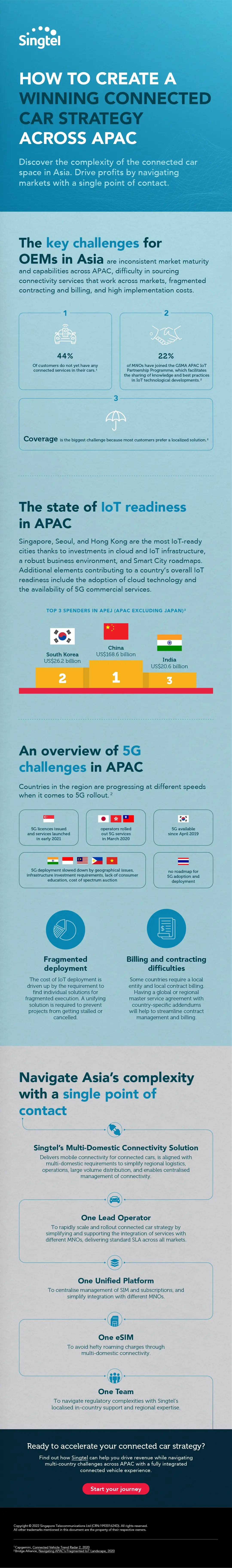 Singtel brand infographic 2 — second data visualisation in the same brand system, consistent with first deliverable